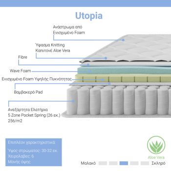Alternative view of Στρώμα Utopia  pocket spring με ανώστρωμα aloe vera 30-32cm 140x200εκ