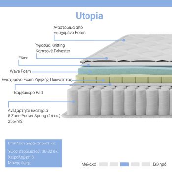 Alternative view of Στρώμα Utopia  pocket spring με ανώστρωμα 30-32cm 160x200εκ